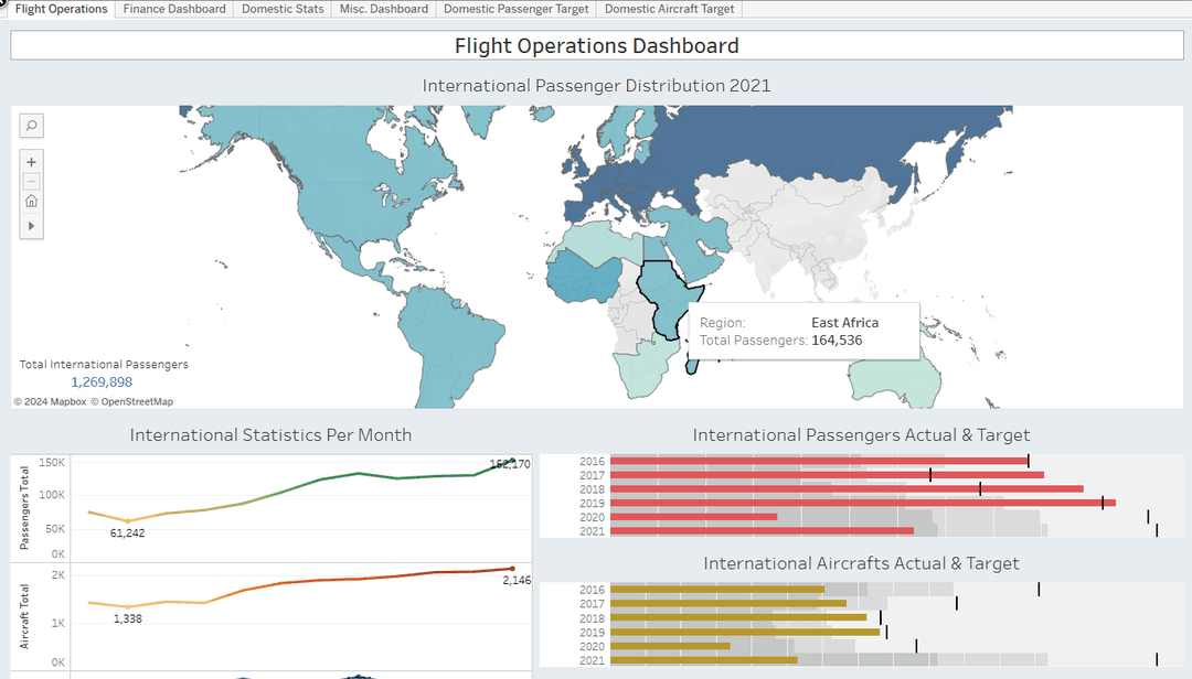 Ghana Civil Aviation Dashboard
